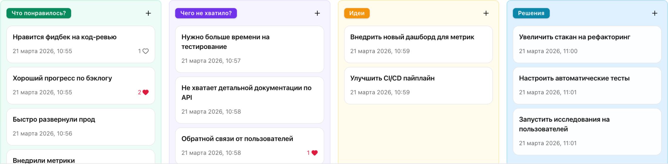 Доска ретроспективы команды